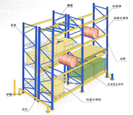 重型橫梁貨架結(jié)構(gòu)示意圖