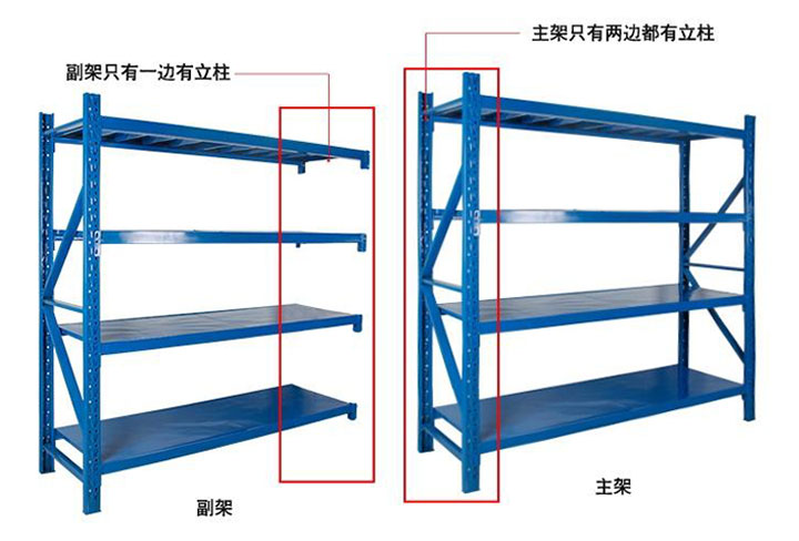 輕型倉(cāng)庫(kù)貨架主架與副架區(qū)分圖